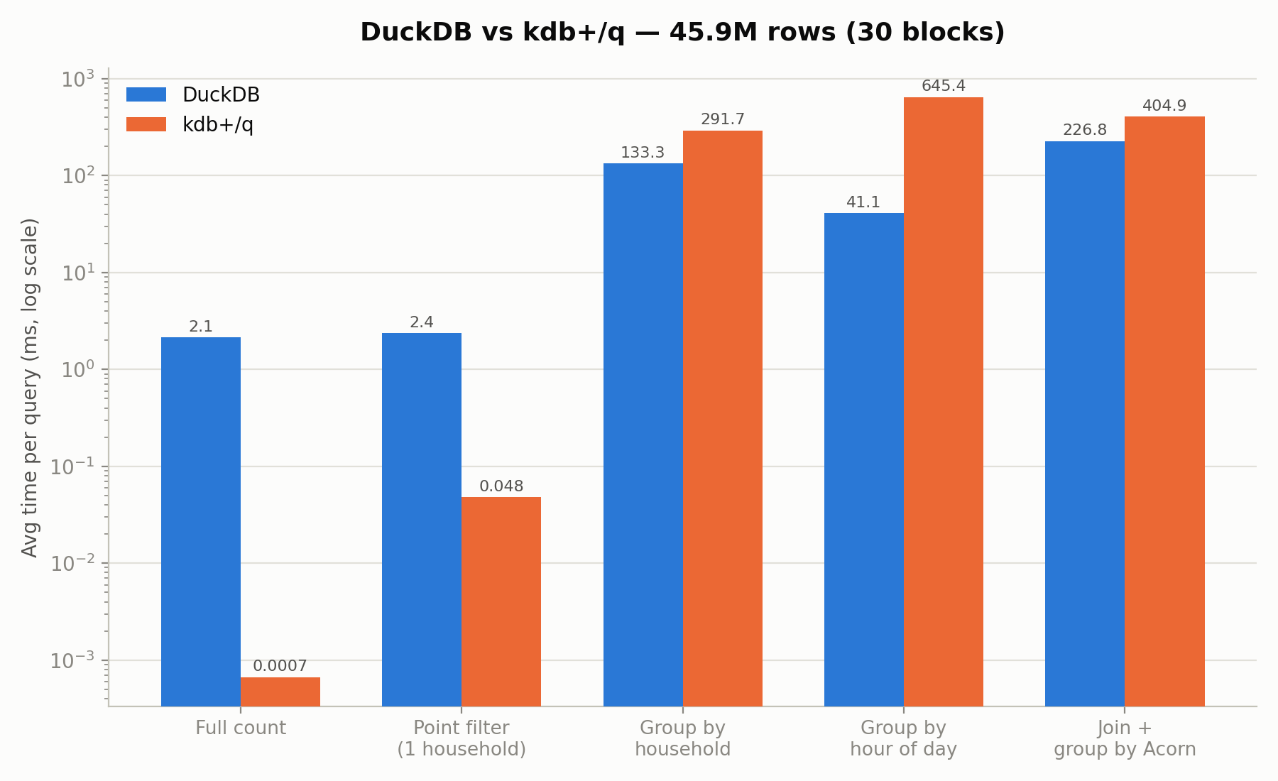 Main comparison
