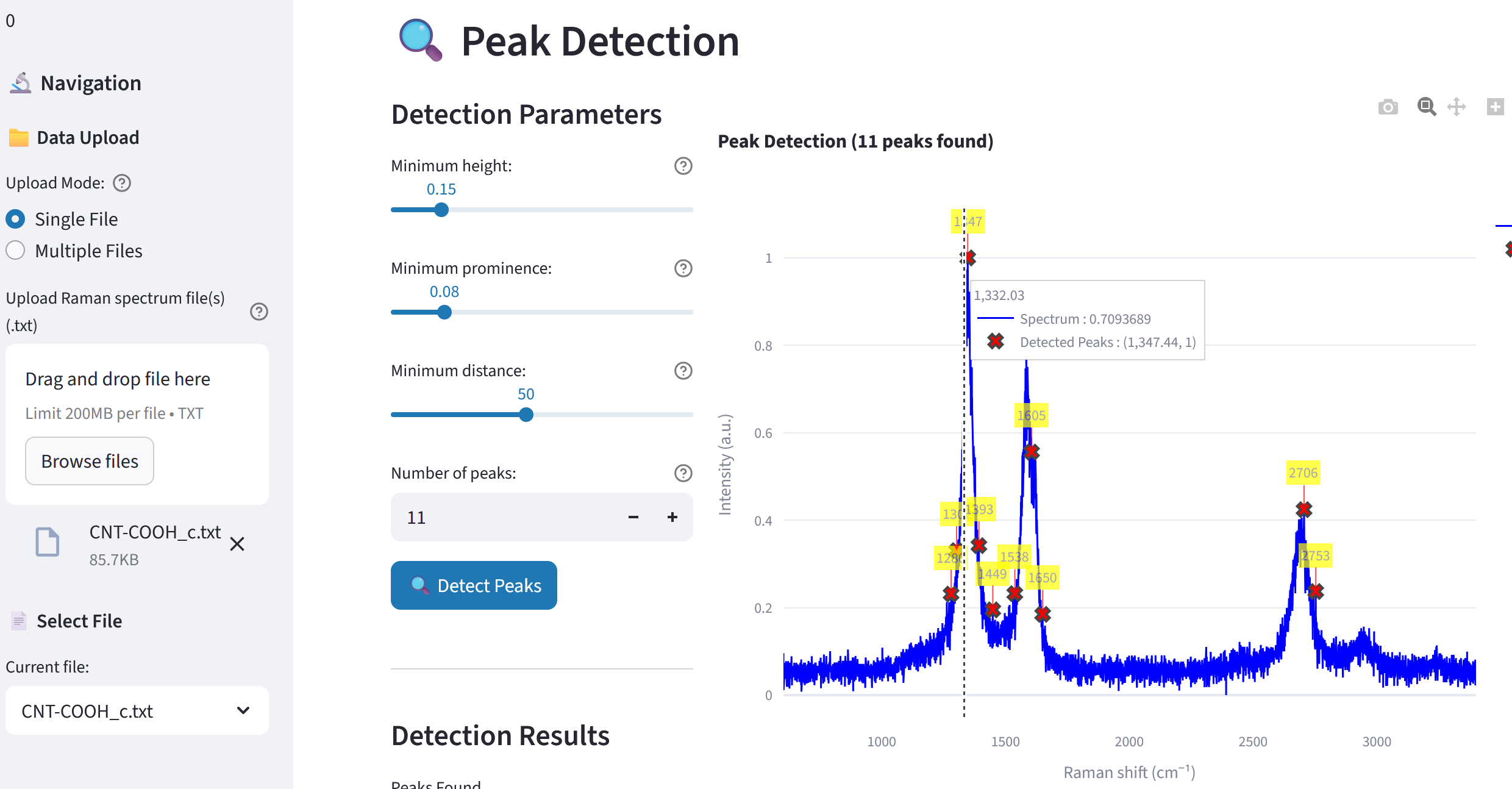 Peak detection